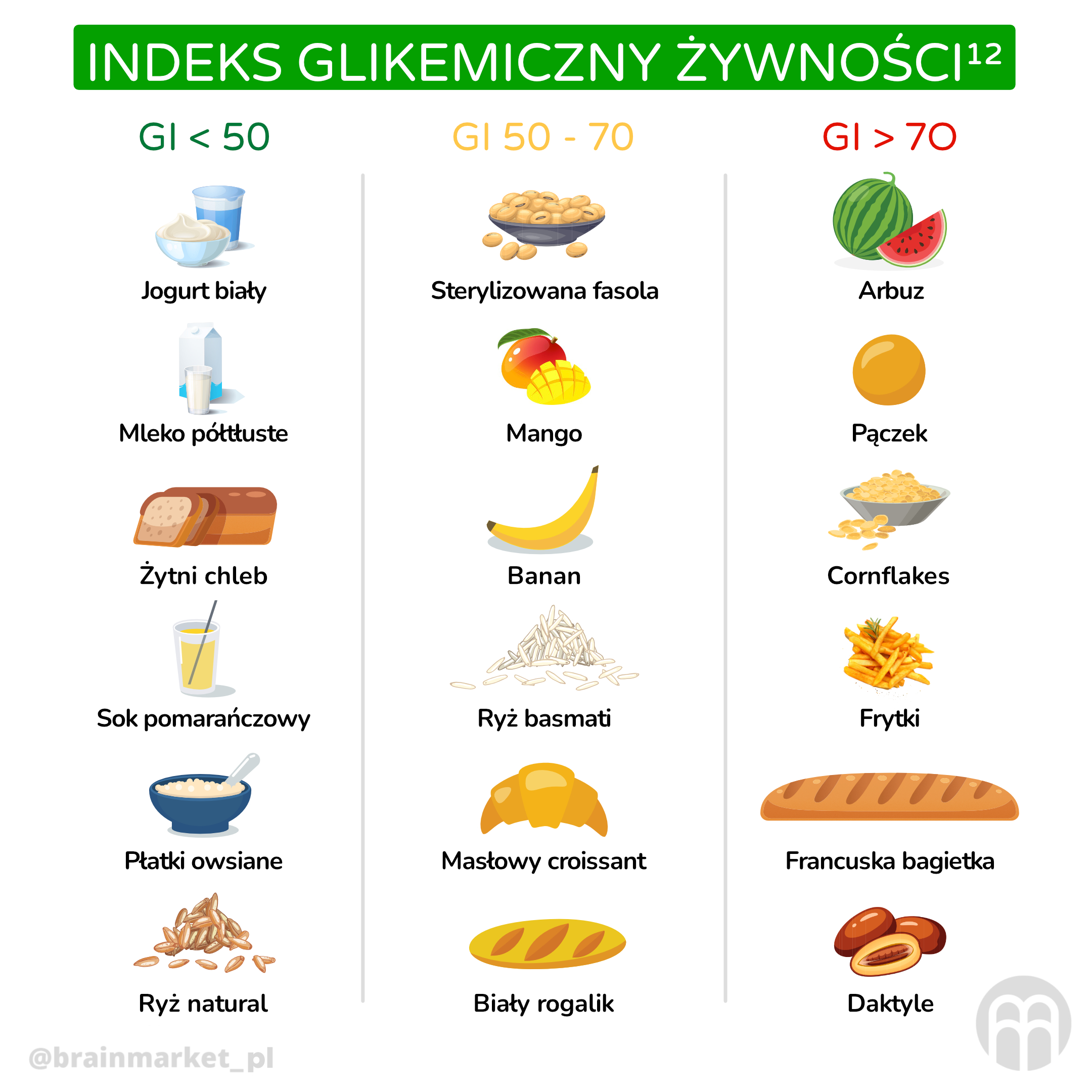 glykemicky index_infografika_pl